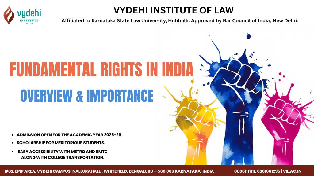 Fundamental Rights in India: Meaning, Types & Importance