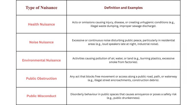 Public Nuisance Under BNS: Key Legal Insights.